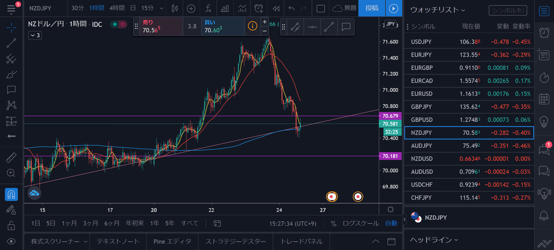 ７月２４日 Nzd Jpy ロング ｆｘトレーダーの成長の記録